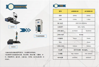 超聲波分散在食品行業(yè)中的應(yīng)用及其優(yōu)勢分析