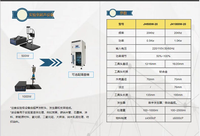 超聲波均質(zhì)設備